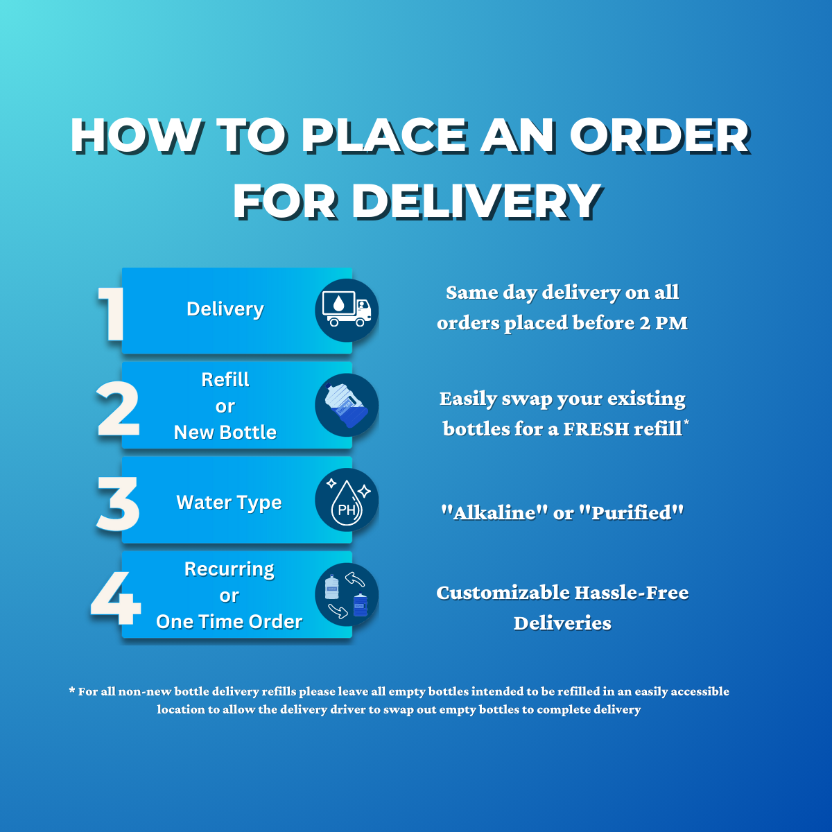 Our 3-Gallon 100% Purified Water is bottled at the source to ensure quality and purity in every drop.